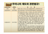 모성보호법 레포트-6