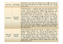 모성보호법 레포트-7