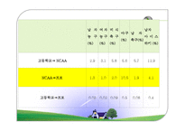 대학 스포츠 그리고 엘리트 체육-11