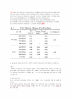 조직문화 유형이 직무만족과 이직의사에 미치는 영향(박재산) 논문분석-10