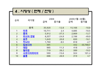 [식품관능] 율무차 실험-10
