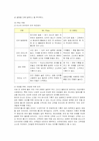 미스터피자의 중국진출전략-2
