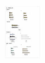 [글로벌경영] 대구, 경북지역 해외 진출기업 사례 연구-(주) 대화공업-5
