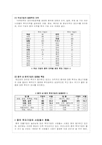 [글로벌경영] 대구, 경북지역 해외 진출기업 사례 연구-(주) 대화공업-10