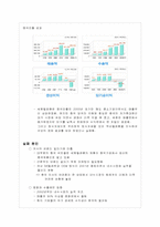 [글로벌경영] 대구, 경북지역 해외 진출기업 사례 연구-(주) 대화공업-15