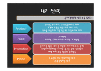 [국제경영학]미스터 피자 싱가포르 진출 전략-13