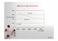 [경제정책론] 제11장 구조정책-5