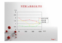 [경제정책론] 제11장 구조정책-7