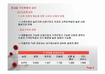 [경제정책론] 제11장 구조정책-8