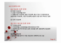 [경제정책론] 제11장 구조정책-12