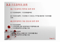 [경제정책론] 제11장 구조정책-13