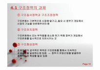 [경제정책론] 제11장 구조정책-15