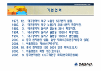 [글로벌경영] 대구, 경북지역 해외 진출기업 사례 연구-(주) 대화공업-4