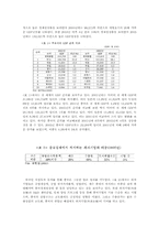 중국위안화 평가절상여부에 따른 우리나라의 대처방안-9