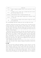 중국위안화 평가절상여부에 따른 우리나라의 대처방안-19