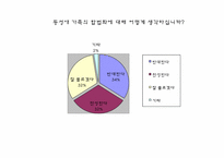 [결혼과가족] 동성애 가족에 대하여-12