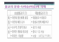 [기독교의 이해] 불교가 과거시대와 오늘날 한국 사회에 미친 영향-16