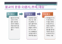 [기독교의 이해] 불교가 과거시대와 오늘날 한국 사회에 미친 영향-17