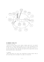 사회복지실천기술론 집단프로그램 기획-11