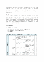 사회복지실천기술론 집단프로그램 기획-16