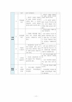 사회복지실천기술론 집단프로그램 기획-17