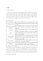 [리더십론] 참여적 리더십, 규범적 리더십-2