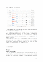 [소비자행동] 싱글타운-5