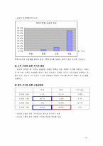 [소비자행동] 싱글타운-9