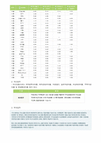 [위험관리] 비은행예금취급기관-3