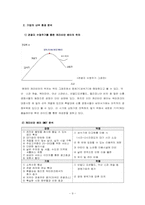 [관광개발론] 워터파크 캐리비안 베이 vs 시가이아 오션 돔-9