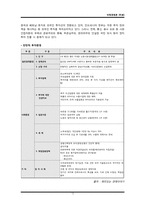 [국제경영] 미원 인도네시아 진출-12