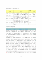 [기업윤리] LG생활건강 윤리경영-15