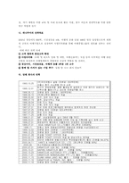 하나투어 분석 레포트-2