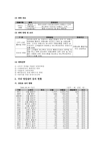 하나투어 분석 레포트-9