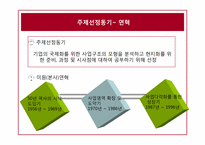 [국제경영] 미원 인도네시아 진출-3