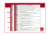 [국제경영] 미원 인도네시아 진출-9