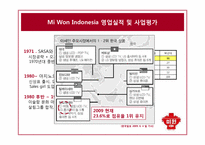 [국제경영] 미원 인도네시아 진출-17
