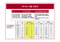 [국제경영] 미원 인도네시아 진출-19