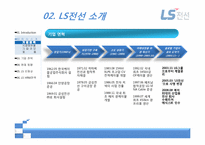 [인적자원관리] LS 전선의 HRD프로그램-3