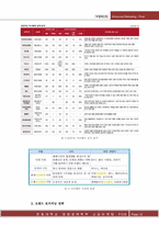 비너스 Venus 마케팅 전략-14