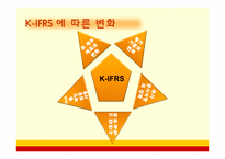 [회계] 한국채택국제회계기준(K-IFRS)-8