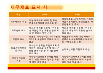 [회계] 한국채택국제회계기준(K-IFRS)-15