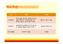 [회계] 한국채택국제회계기준(K-IFRS)-16
