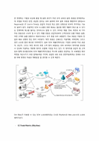 [MIS] Dirt Bikes(더트바이크) 사례-5