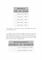 [MIS] Dirt Bikes(더트바이크) 사례-8