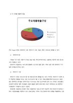 [기업분석] 한샘 가치평가-4