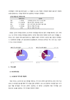[기업분석] 한샘 가치평가-6