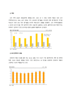 [기업분석] 한샘 가치평가-8
