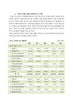 [기업분석] 한샘 가치평가-12