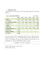 [기업분석] 한샘 가치평가-16